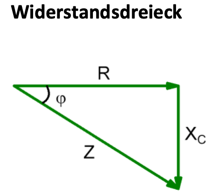 Widerstandsdreieck